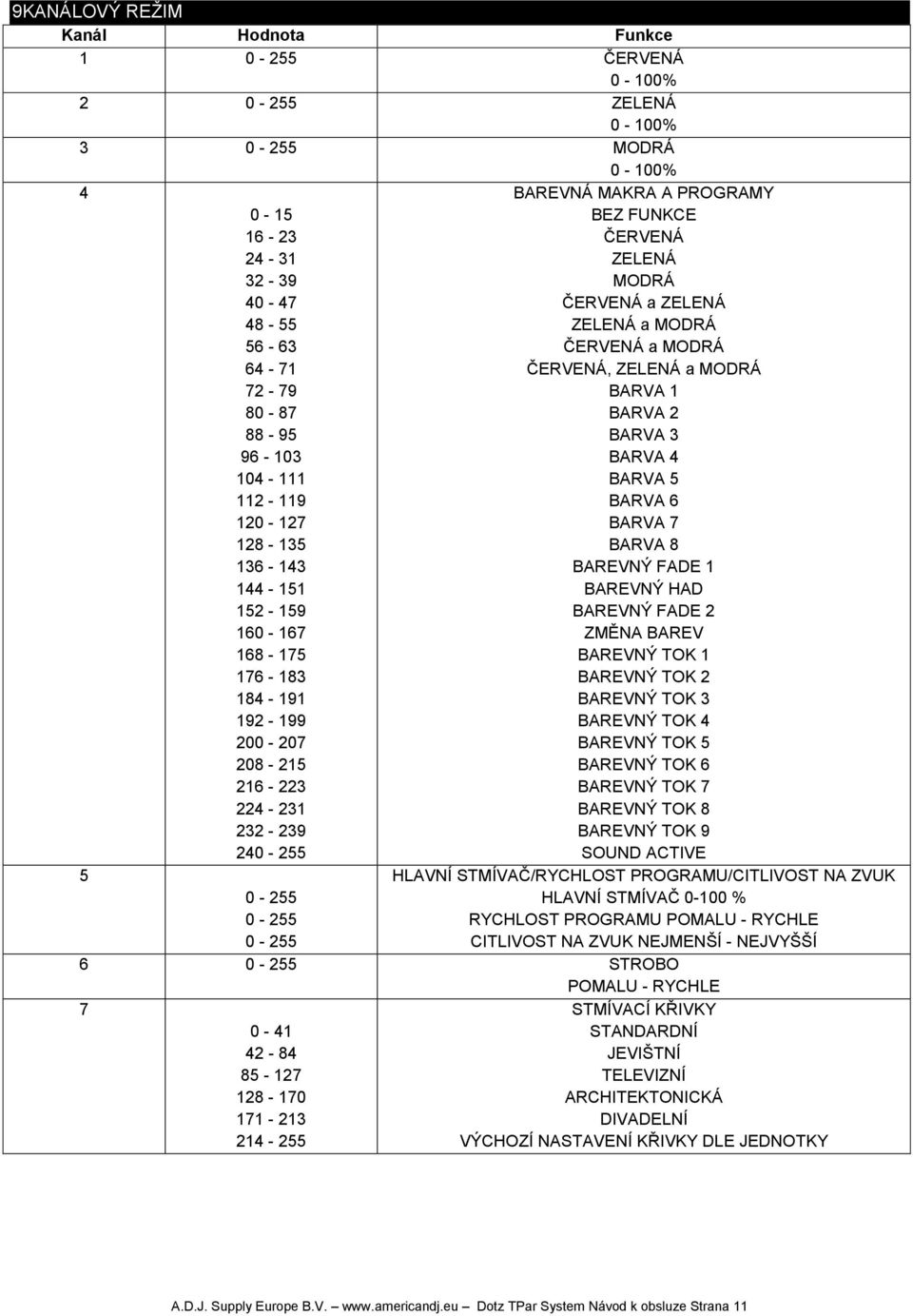 ZELENÁ a MODRÁ ČERVENÁ a MODRÁ ČERVENÁ, ZELENÁ a MODRÁ BARVA 1 BARVA 2 BARVA 3 BARVA 4 BARVA 5 BARVA 6 BARVA 7 BARVA 8 BAREVNÝ FADE 1 BAREVNÝ HAD BAREVNÝ FADE 2 ZMĚNA BAREV BAREVNÝ TOK 1 BAREVNÝ TOK