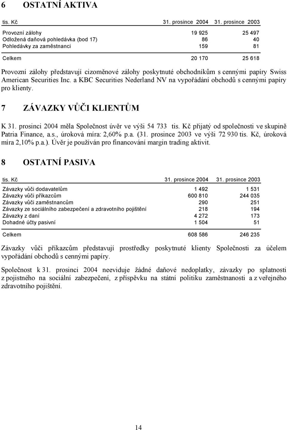 obchodníkům s cennými papíry Swiss American Securities Inc. a KBC Securities Nederland NV na vypořádání obchodů s cennými papíry pro klienty. 7 ZÁVAZKY VŮČI KLIENTŮM K 31.