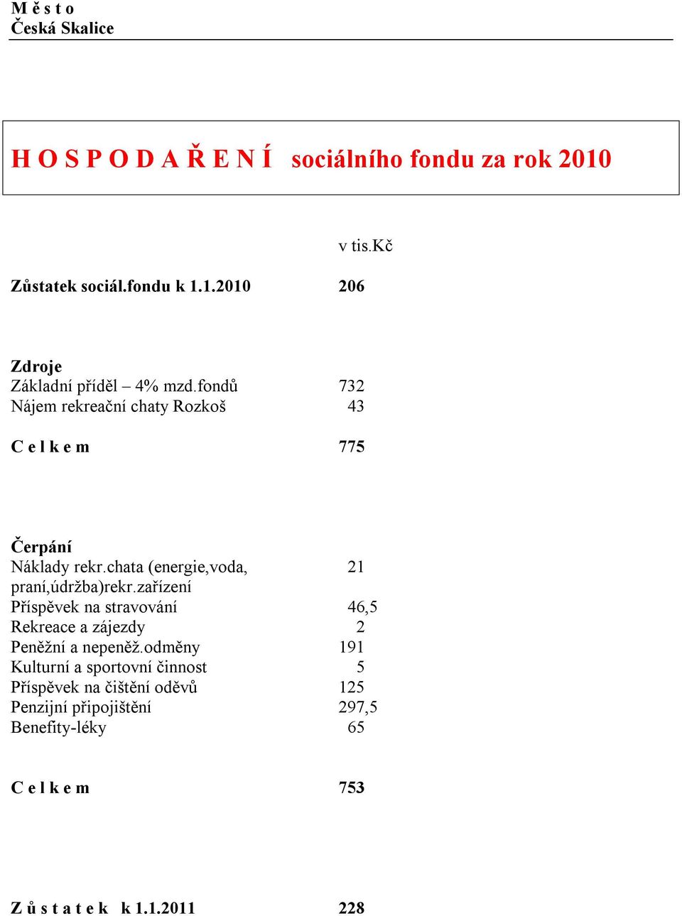 chata (energie,voda, 21 praní,údržba)rekr.zařízení Příspěvek na stravování 46,5 Rekreace a zájezdy 2 Peněžní a nepeněž.