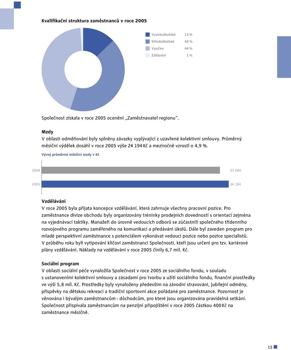 Vývoj průměrné měsíční mzdy v Kč 2004 23 060 2005 24 194 Vzdělávání V roce 2005 byla přijata koncepce vzdělávání, která zahrnuje všechny pracovní pozice.