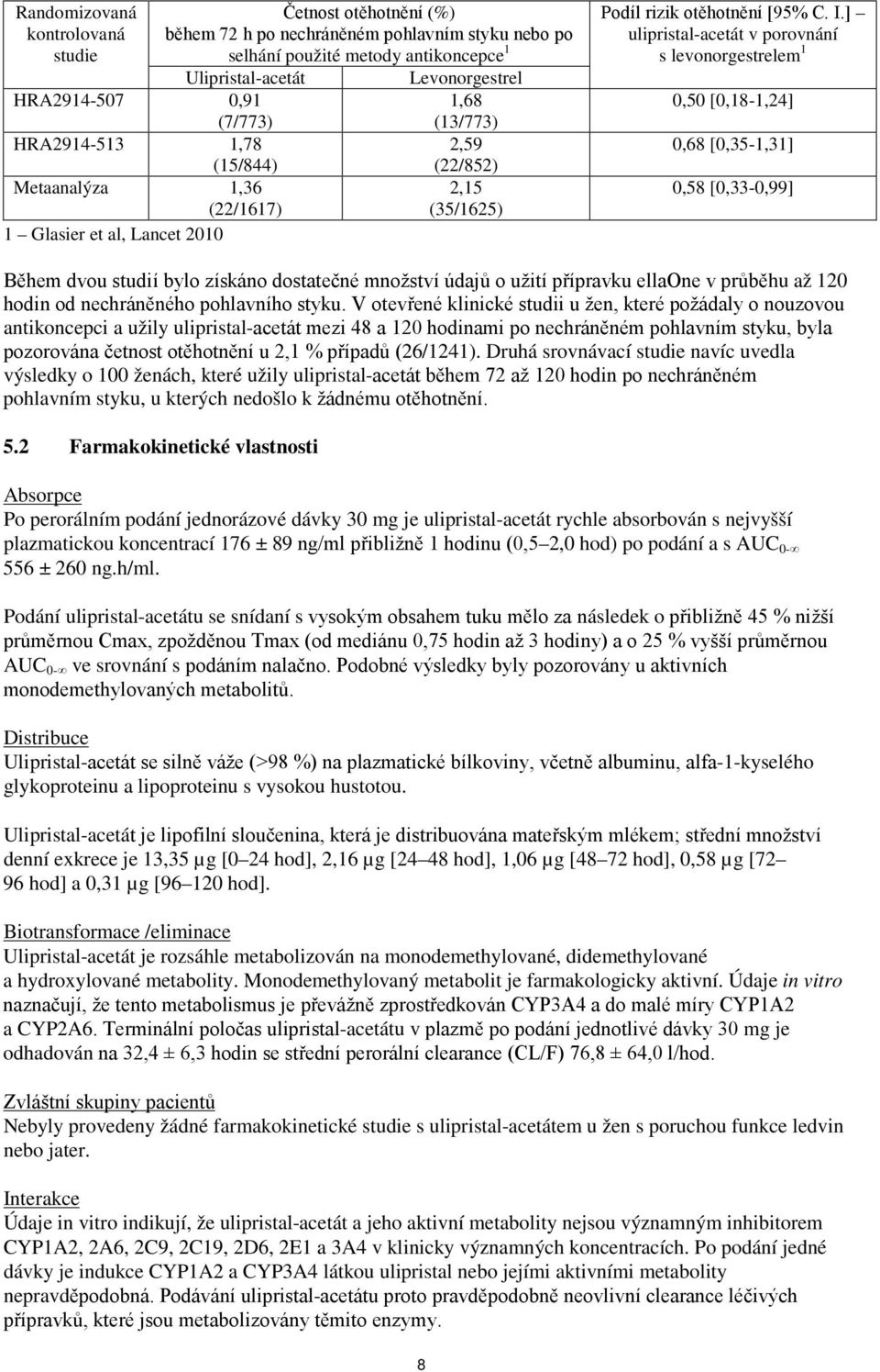 ] ulipristal-acetát v porovnání s levonorgestrelem 1 0,50 [0,18-1,24] 0,68 [0,35-1,31] 0,58 [0,33-0,99] Během dvou studií bylo získáno dostatečné množství údajů o užití přípravku ellaone v průběhu až