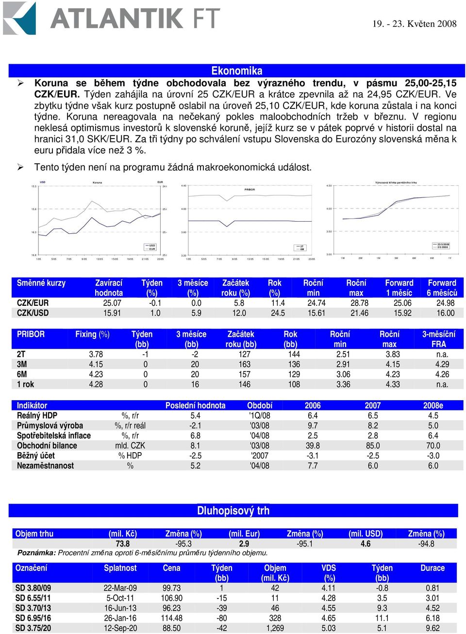 V regionu neklesá optimismus investor k slovenské korun, jejíž kurz se v pátek poprvé v historii dostal na hranici 31,0 SKK/EUR.