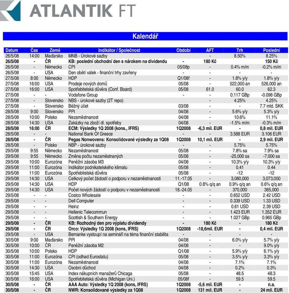 2% m/m 26/5/08 - USA Den obtí válek - finanní trhy zaveny - - - - 27/5/08 8:00 Nmecko HDP Q1/08f - 1.8% y/y 1.