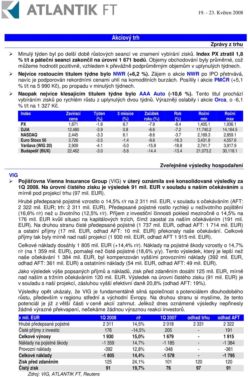 Zájem o akcie NWR po IPO petrvává, navíc je podporován rekordními cenami uhlí na komoditních burzách. Posílily i akcie PMR (+5,1 % t/t na 5 990 K), po propadu v minulých týdnech.