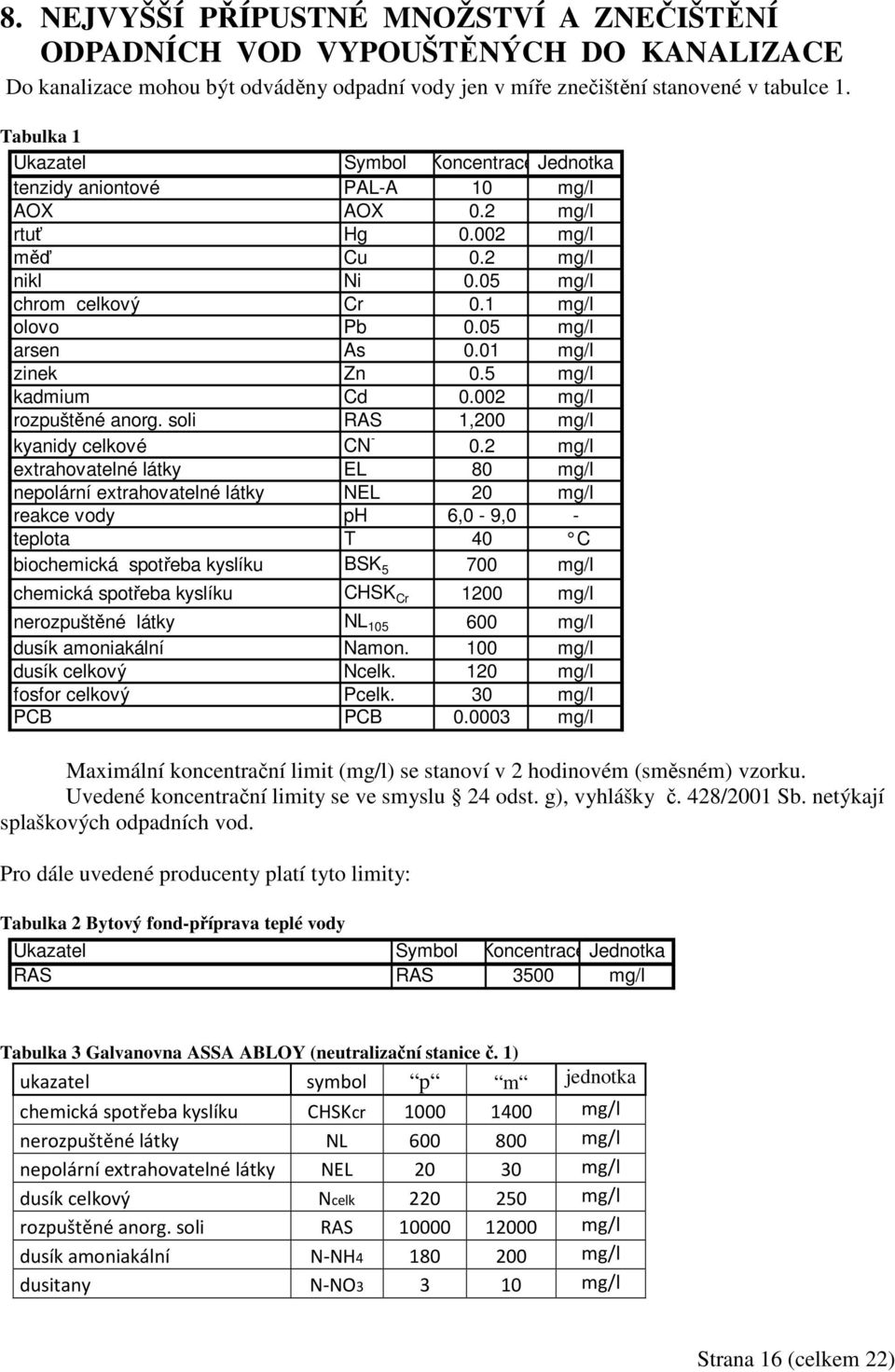 05 mg/l arsen As 0.01 mg/l zinek Zn 0.5 mg/l kadmium Cd 0.002 mg/l rozpuštěné anorg. soli RAS 1,200 mg/l kyanidy celkové CN - 0.