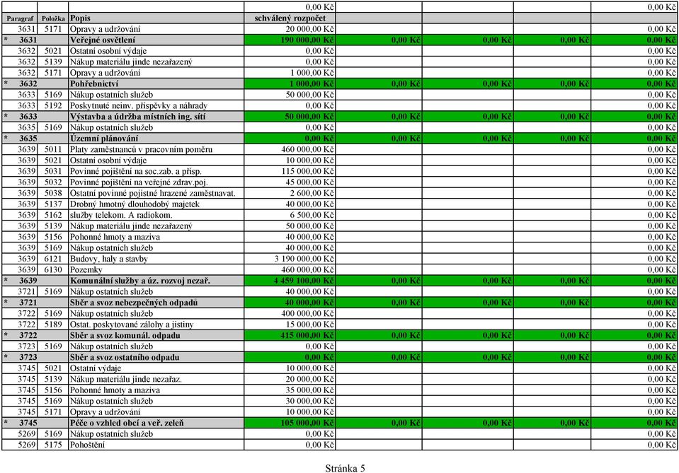 sítí 50 00 0,00 Kč 3635 5169 Nákup ostatních služeb * 3635 Územní plánování 0,00 Kč 3639 5011 Platy zaměstnanců v pracovním poměru 460 00 3639 5021 Ostatní osobní výdaje 10 00 3639 5031 Povinné