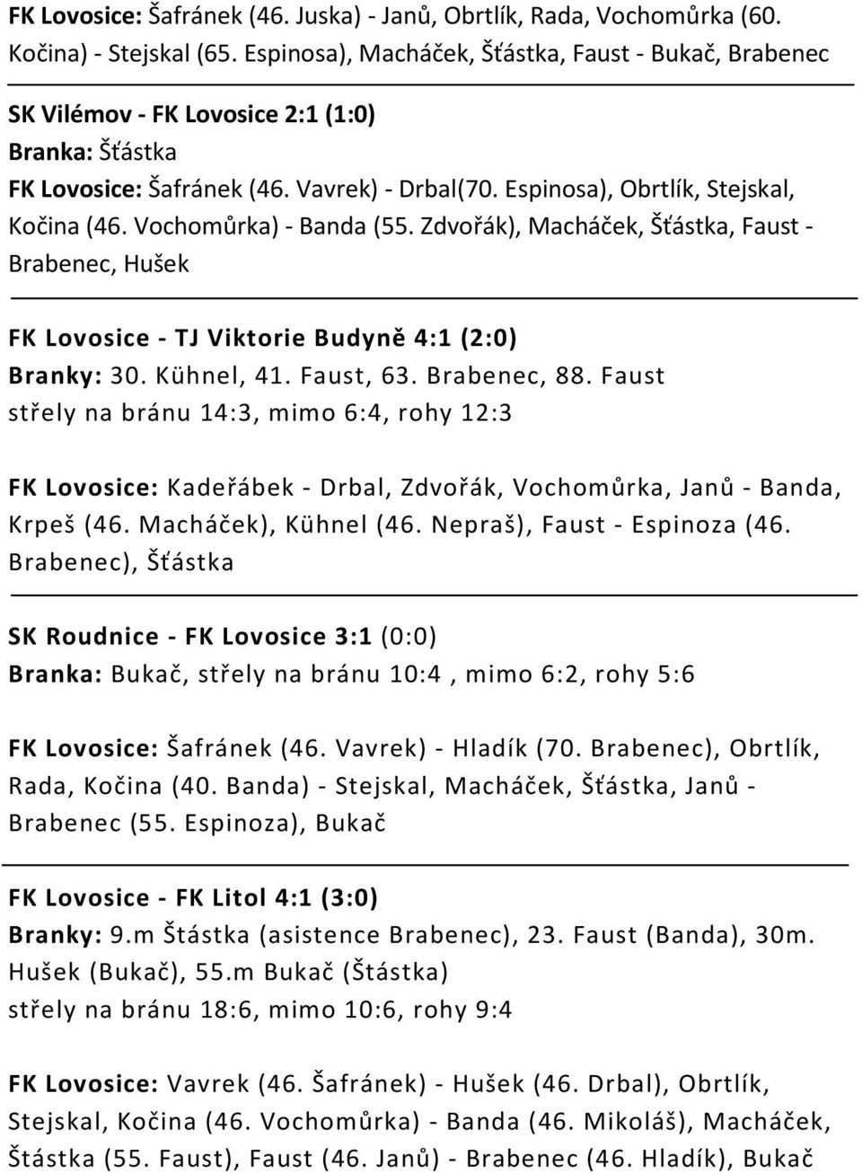 Vochomůrka) - Banda (55. Zdvořák), Macháček, Šťástka, Faust - Brabenec, Hušek FK Lovosice - TJ Viktorie Budyně 4:1 (2:0) Branky: 30. Kühnel, 41. Faust, 63. Brabenec, 88.