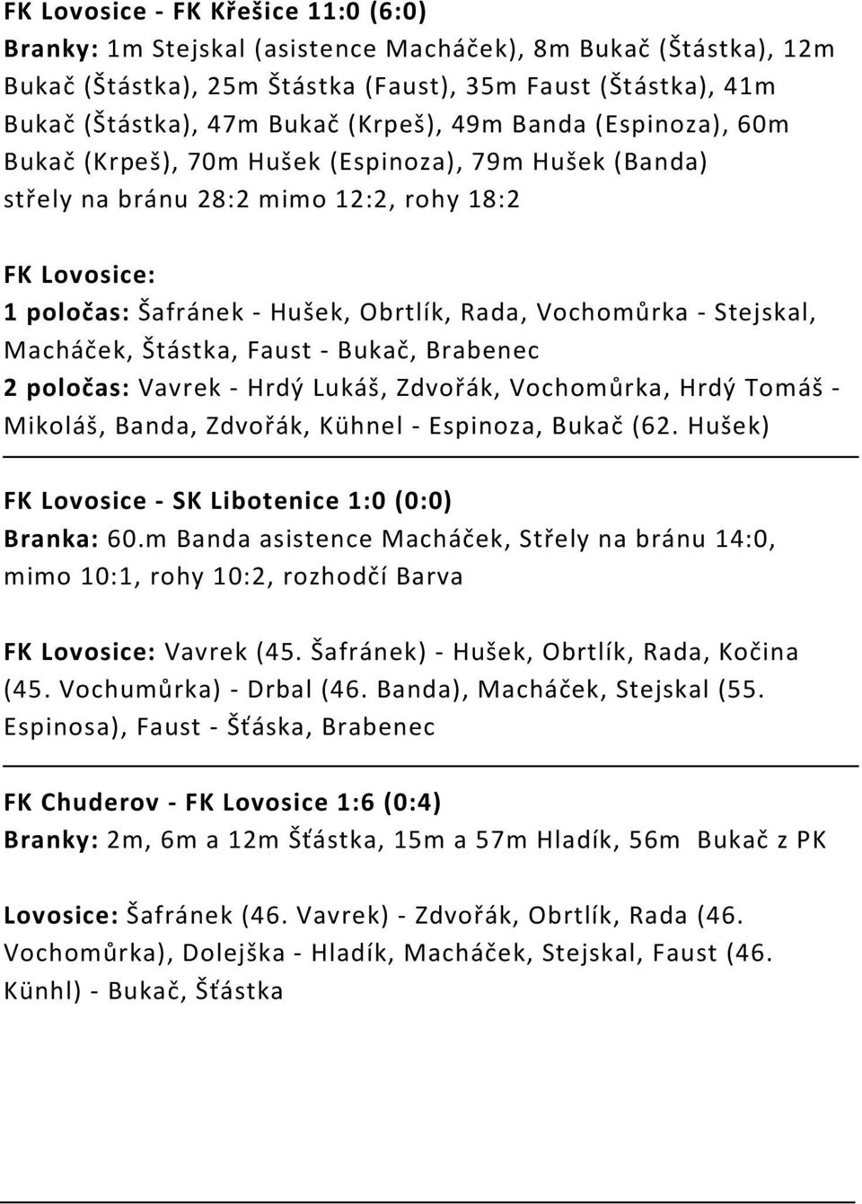 - Stejskal, Macháček, Štástka, Faust - Bukač, Brabenec 2 poločas: Vavrek - Hrdý Lukáš, Zdvořák, Vochomůrka, Hrdý Tomáš - Mikoláš, Banda, Zdvořák, Kühnel - Espinoza, Bukač (62.