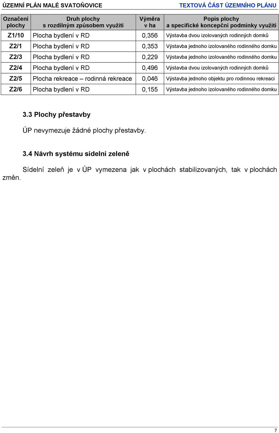 Výstavba dvou izolovaných rodinných domků Z2/5 Plocha rekreace rodinná rekreace 0,046 Výstavba jednoho objektu pro rodinnou rekreaci Z2/6 Plocha bydlení v RD 0,155 Výstavba jednoho