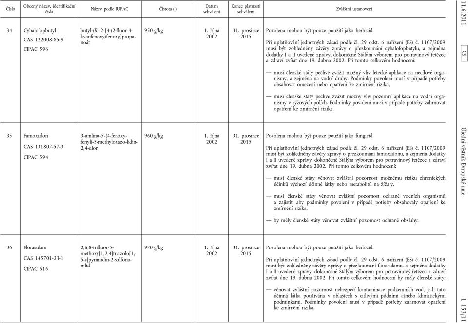 října 2002 31. prosince 2015 31. prosince 2015 31. prosince 2015 musí být zohledněny závěry zprávy o přezkoumání cyhalofopbutylu, a zejména a zdraví zvířat dne 19. dubna 2002.