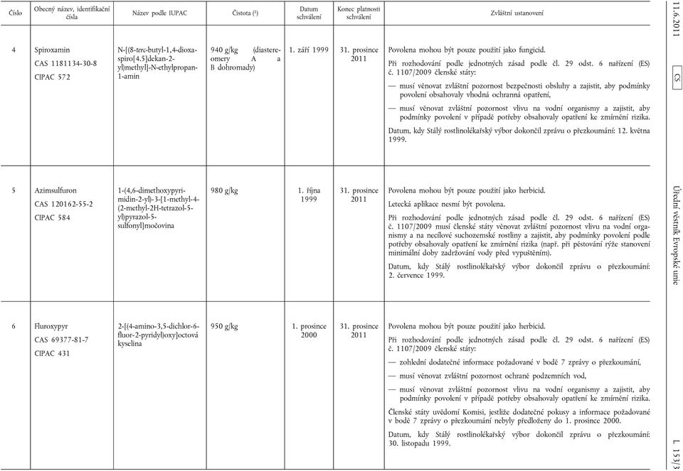 fluor-2-pyridyl)oxy]octová kyselina 940 g/kg (diastereomery A a B dohromady) 980 g/kg 1. října 1999 950 g/kg 1. prosince 2000 1. září 1999 31. prosince 2011 31.