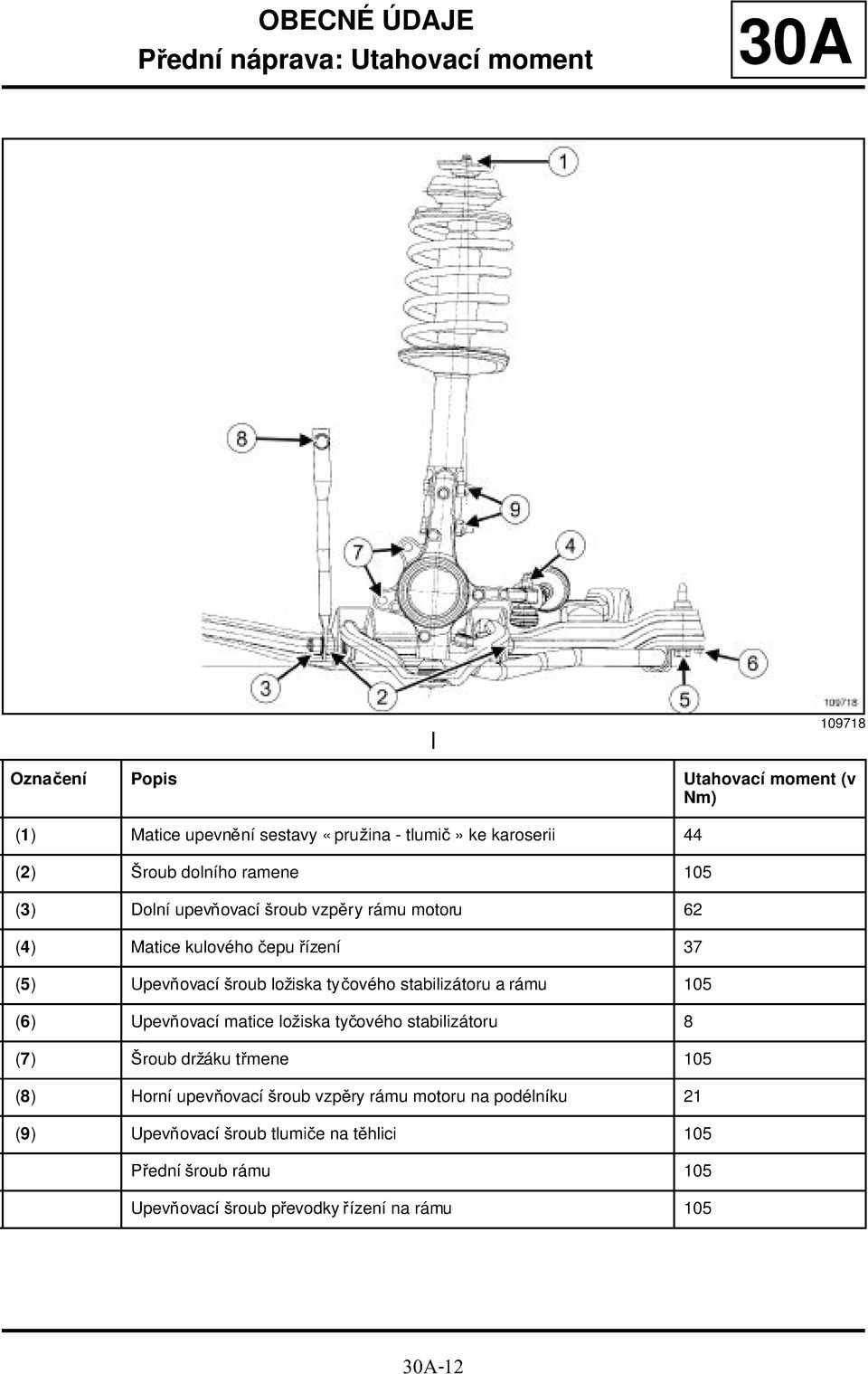 ložiska tyčového stabilizátoru a rámu 105 (6) Upevňovací matice ložiska tyčového stabilizátoru 8 (7) Šroub držáku třmene 105 (8) Horní upevňovací