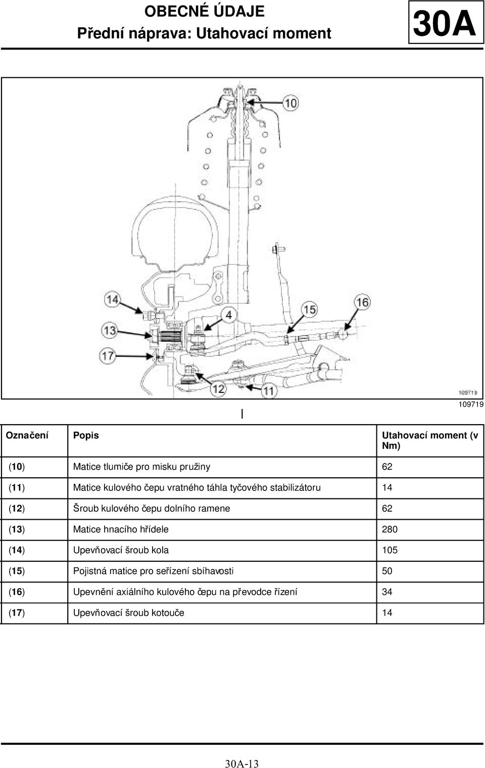 kulového čepu dolního ramene 62 (13) Matice hnacího hřídele 280 (14) Upevňovací šroub kola 105 (15) Pojistná