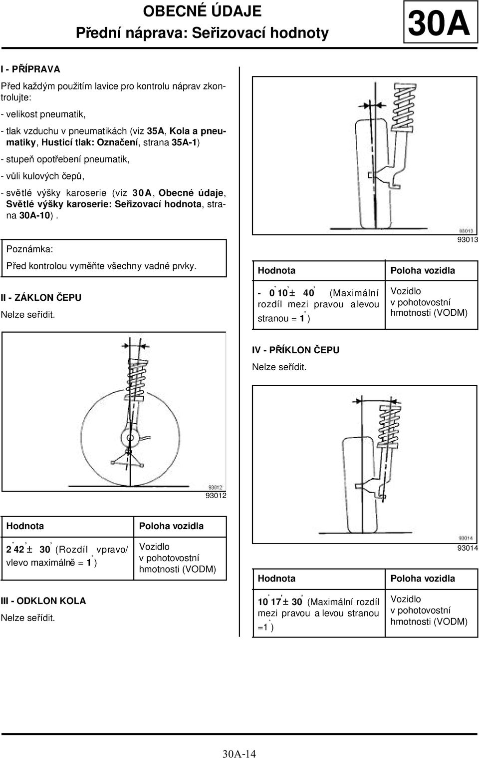 strana 30A-10). Poznámka: 93013 Před kontrolou vyměňte všechny vadné prvky. II - ZÁKLON ČEPU Nelze seřídit.