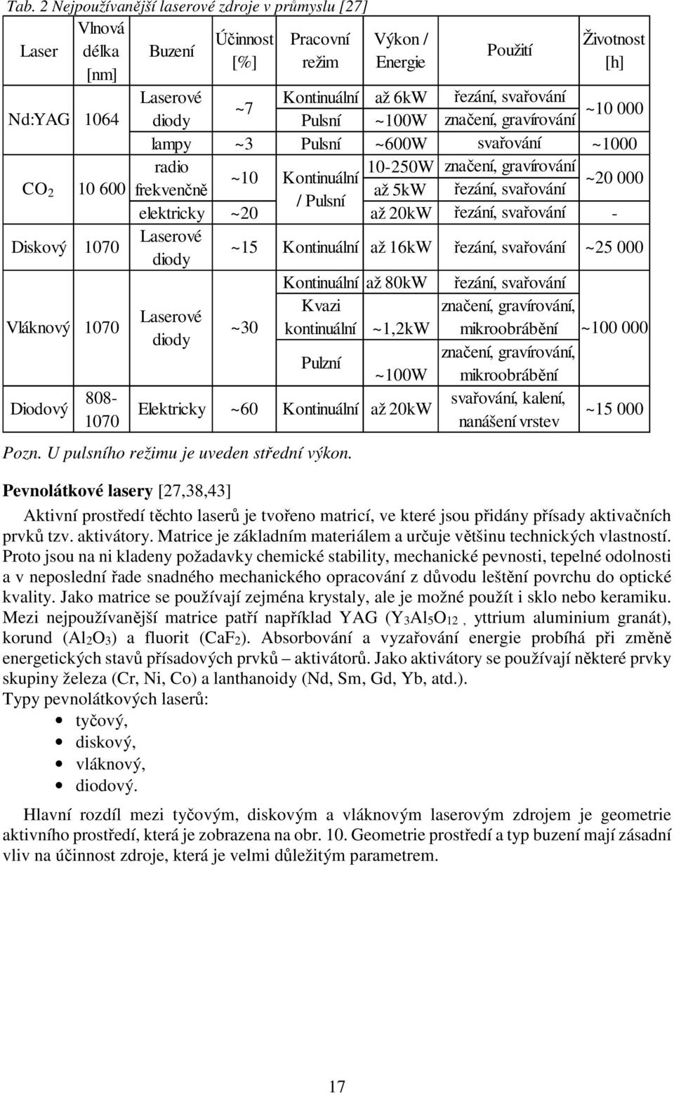 Výkon / Energie Životnost [h] až 6kW řezání, svařování ~10 000 Pulsní ~100W značení, gravírování lampy ~3 Pulsní ~600W svařování ~1000 radio 10-250W značení, gravírování ~10 Kontinuální ~20 000