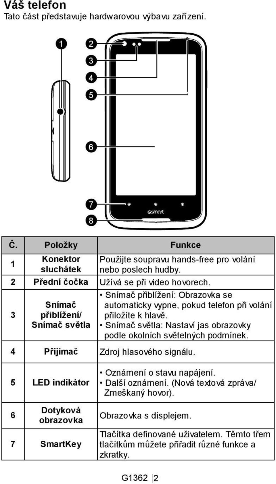 Snímač světla: Nastaví jas obrazovky podle okolních světelných podmínek. 4 Přijímač Zdroj hlasového signálu.