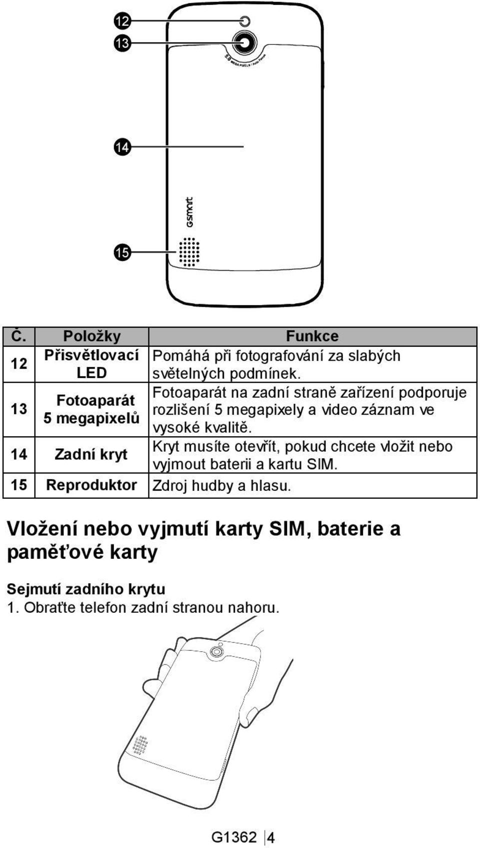 kvalitě. 14 Zadní kryt Kryt musíte otevřít, pokud chcete vložit nebo vyjmout baterii a kartu SIM.