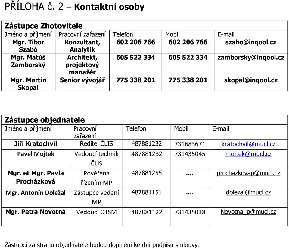 cz Zástupce objednatele Jméno a příjmení Pracovní Telefon Mobil E-mail zařazení Jiří Kratochvíl Ředitel ČLIS 487881232 731683671 kratochvil@mucl.cz Pavel Mojtek Mgr. et Mgr. Pavla Procházková Mgr.