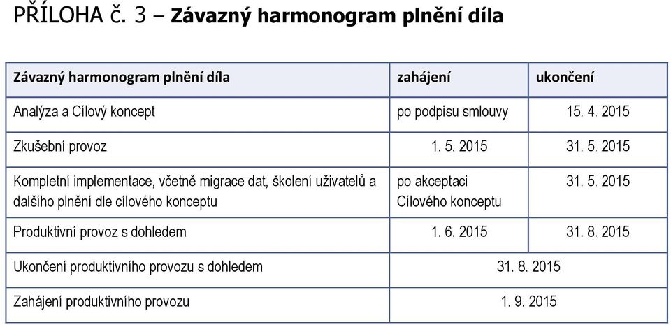 smlouvy 15. 4. 2015 Zkušební provoz 1. 5.