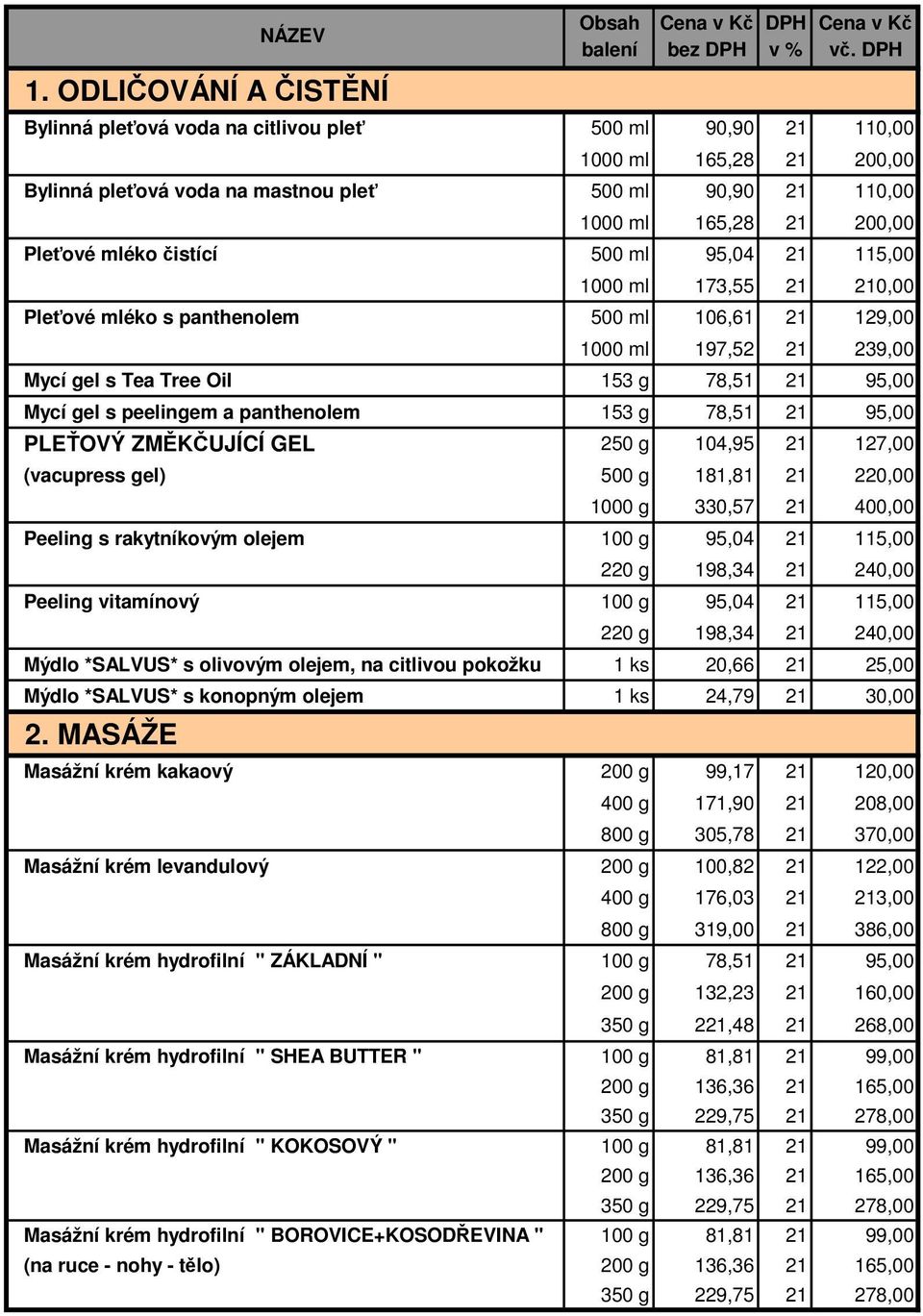 115,00 1000 ml 173,55 0,00 Pleťové mléko s panthenolem 500 ml 106,61 129,00 1000 ml 197,52 239,00 Mycí gel s Tea Tree Oil 153 g 78,51 95,00 Mycí gel s peelingem a panthenolem 153 g 78,51 95,00