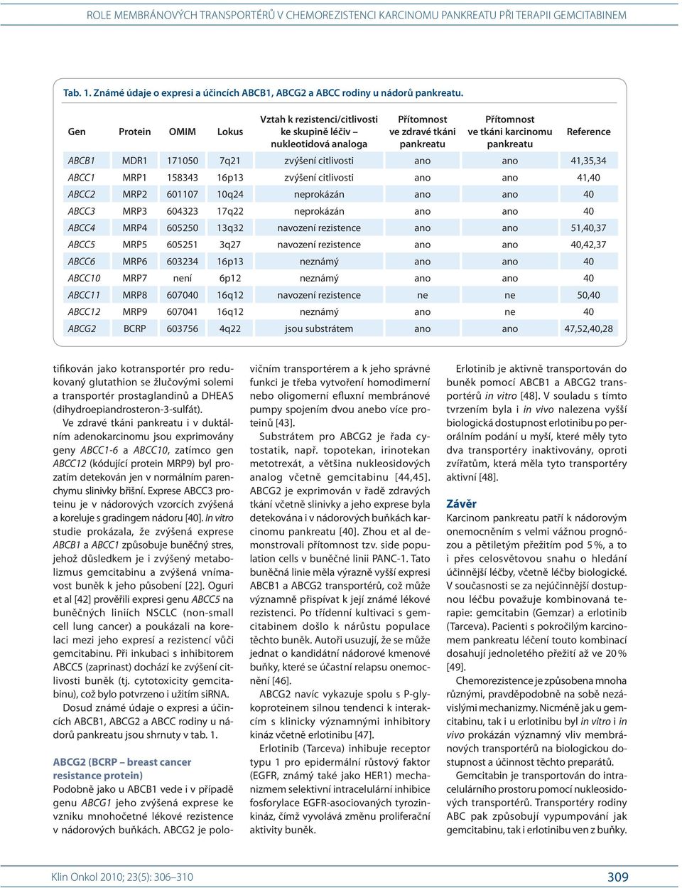 7q21 zvýšení citlivosti ano ano 41,35,34 ABCC1 MRP1 158343 16p13 zvýšení citlivosti ano ano 41,40 ABCC2 MRP2 601107 10q24 neprokázán ano ano 40 ABCC3 MRP3 604323 17q22 neprokázán ano ano 40 ABCC4