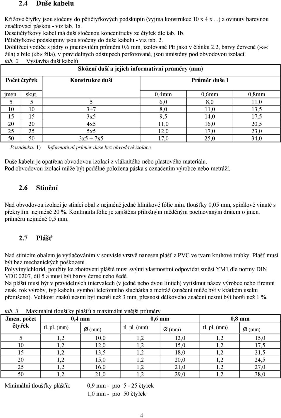 Dohlížecí vodiče s jádry o jmenovitém průměru 0,6 mm, izolované PE jako v článku 2.