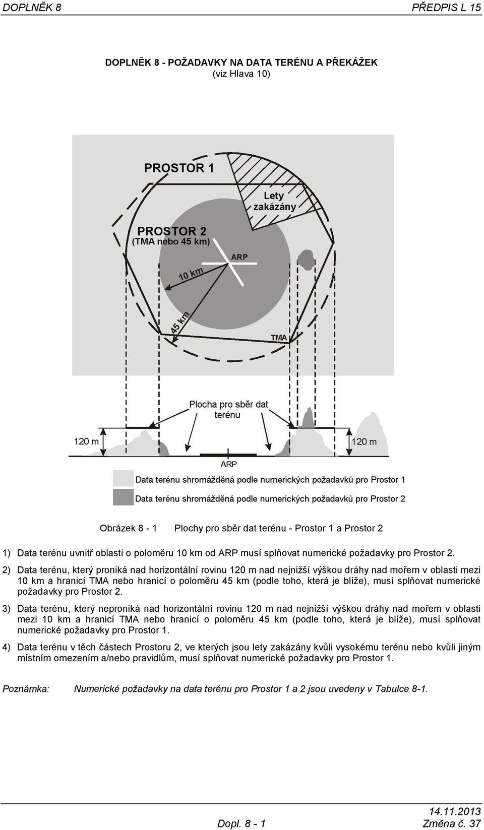 2) Data terénu, který proniká nad horizontální rovinu 120 m nad nejnižší výškou dráhy nad mořem v oblasti mezi 10 km a hranicí TMA nebo hranicí o poloměru 45 km (podle toho, která je blíže), musí