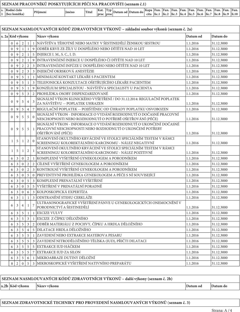 2a Kód výkonu Název výkonu Datum od Datum do 0 6 2 1 1 NÁVŠTĚVA TĚHOTNÉ NEBO MATKY V ŠESTINEDĚLÍ ŽENSKOU SESTROU 1.1.2016 31.12.3000 0 9 1 1 9 ODBĚR KRVE ZE ŽÍLY U DOSPĚLÉHO NEBO DÍTĚTE NAD 10 LET 1.