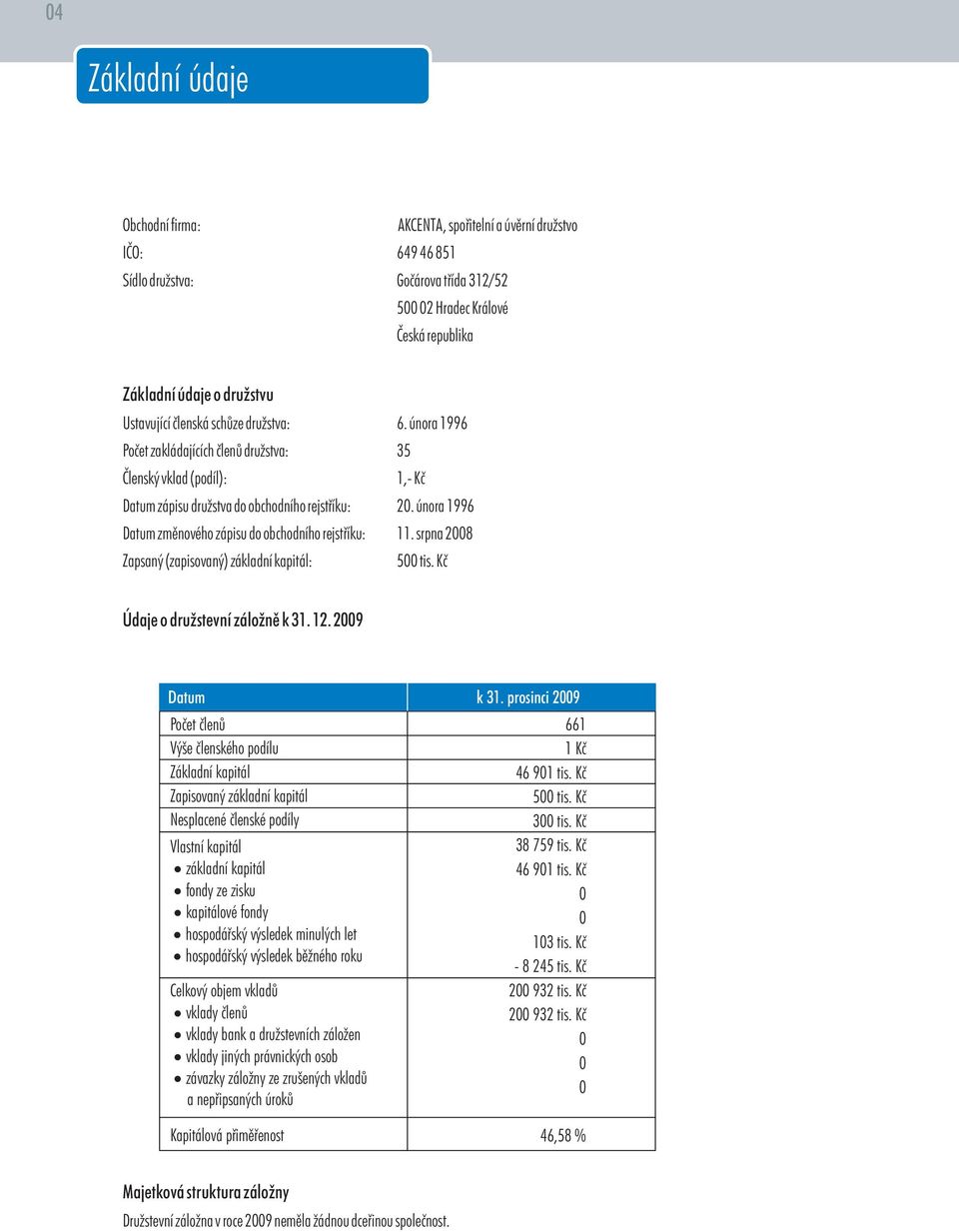 února 1996 Datum zmìnového zápisu do obchodního rejstøíku: 11. srpna 28 Zapsaný (zapisovaný) základní kapitál: 5 tis. Kè Údaje o družstevní záložnì k 31. 12. 29 Datum k 31.