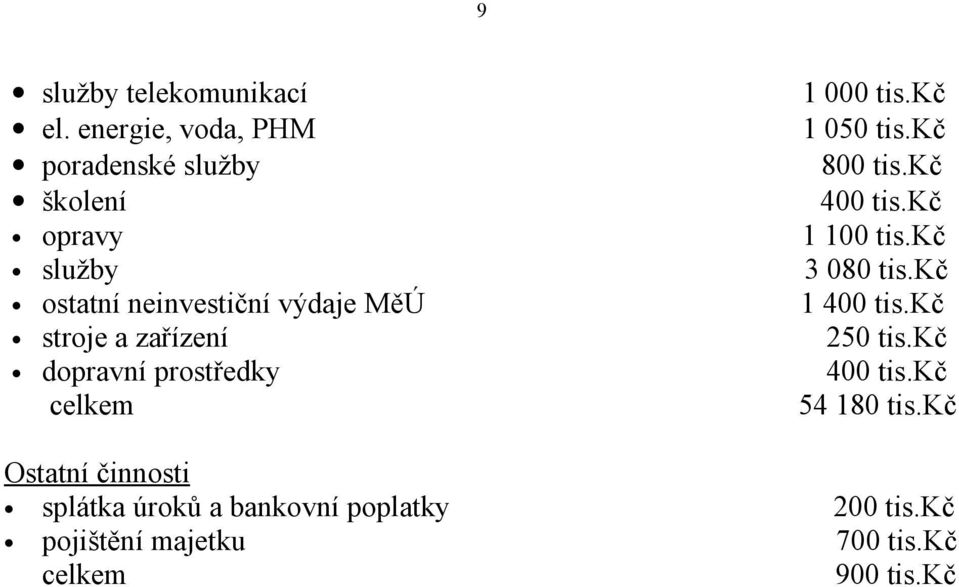 kč ostatní neinvestiční výdaje MěÚ 1 400 tis.kč stroje a zařízení 250 tis.