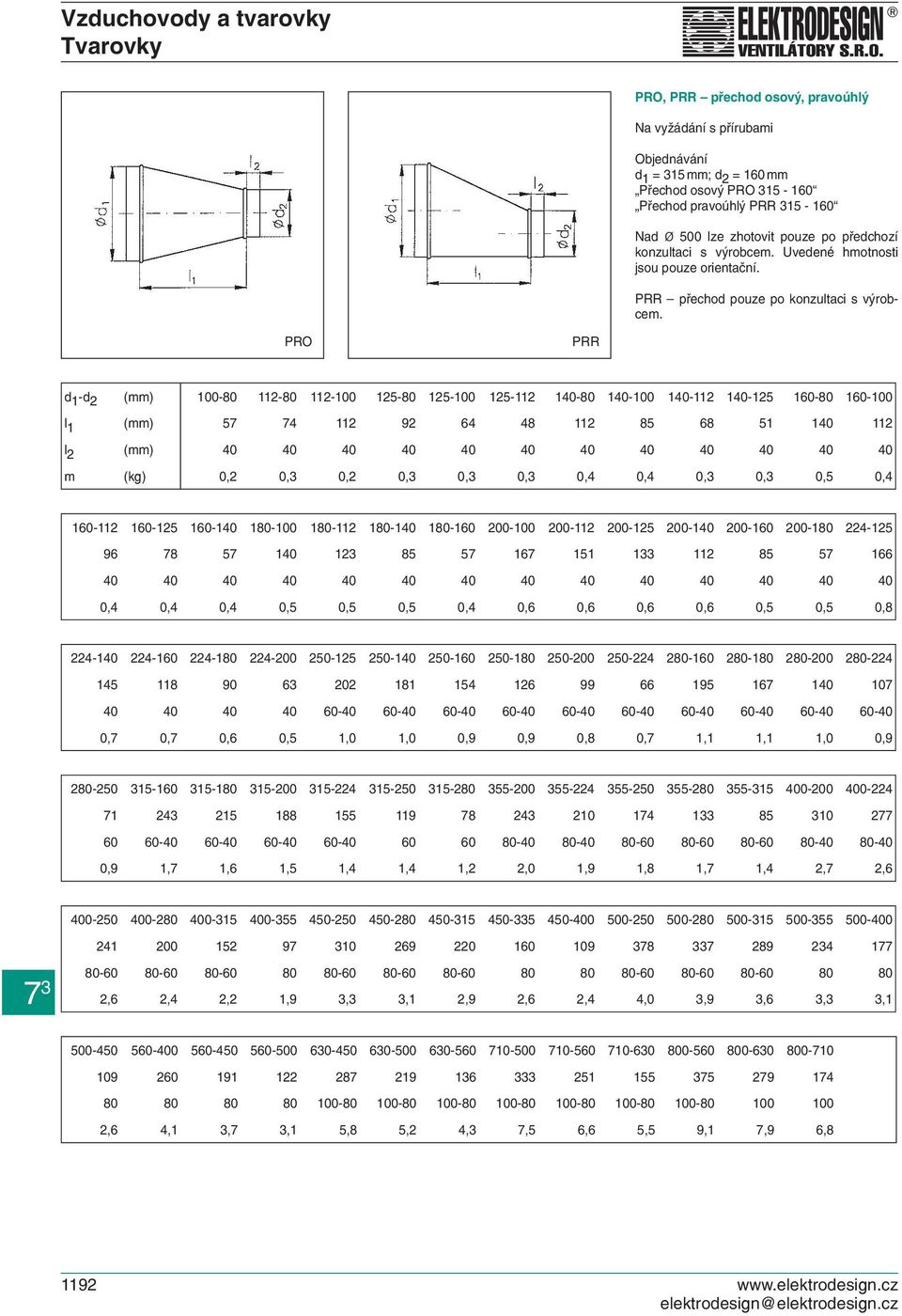 PRO PRR d 1 -d 2 (mm) 100-80 112-80 112-100 125-80 125-100 125-112 140-80 140-100 140-112 140-125 160-80 160-100 l 1 (mm) 57 74 112 92 64 48 112 85 68 51 140 112 l 2 (mm) 40 40 40 40 40 40 40 40 40
