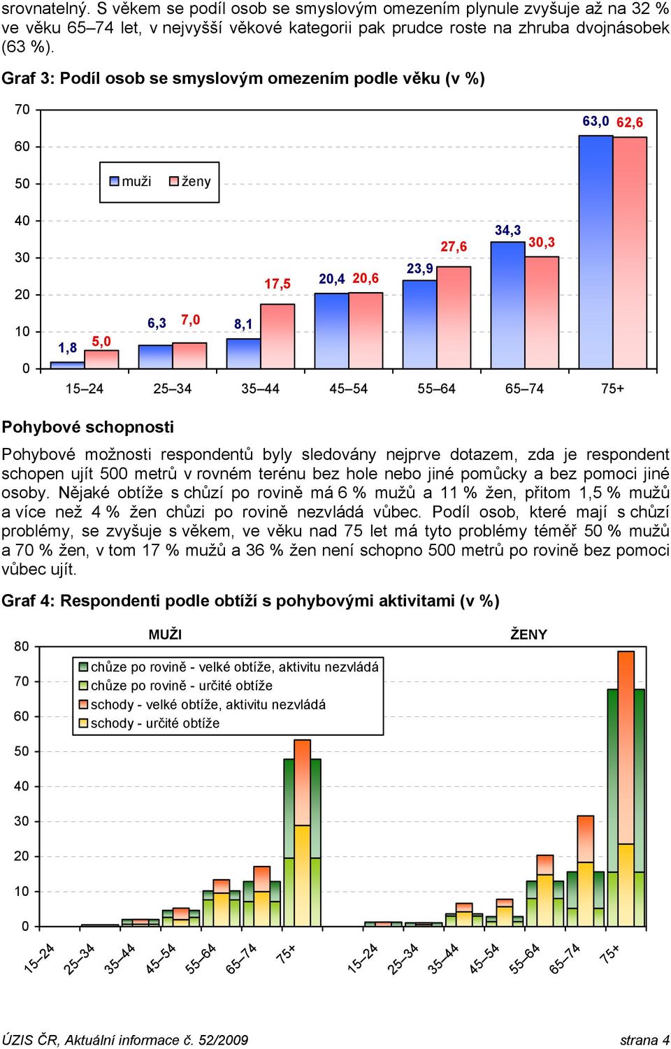 sledovány nejprve dotazem, zda je respondent schopen ujít 5 metrů v rovném terénu bez hole nebo jiné pomůcky a bez pomoci jiné osoby.