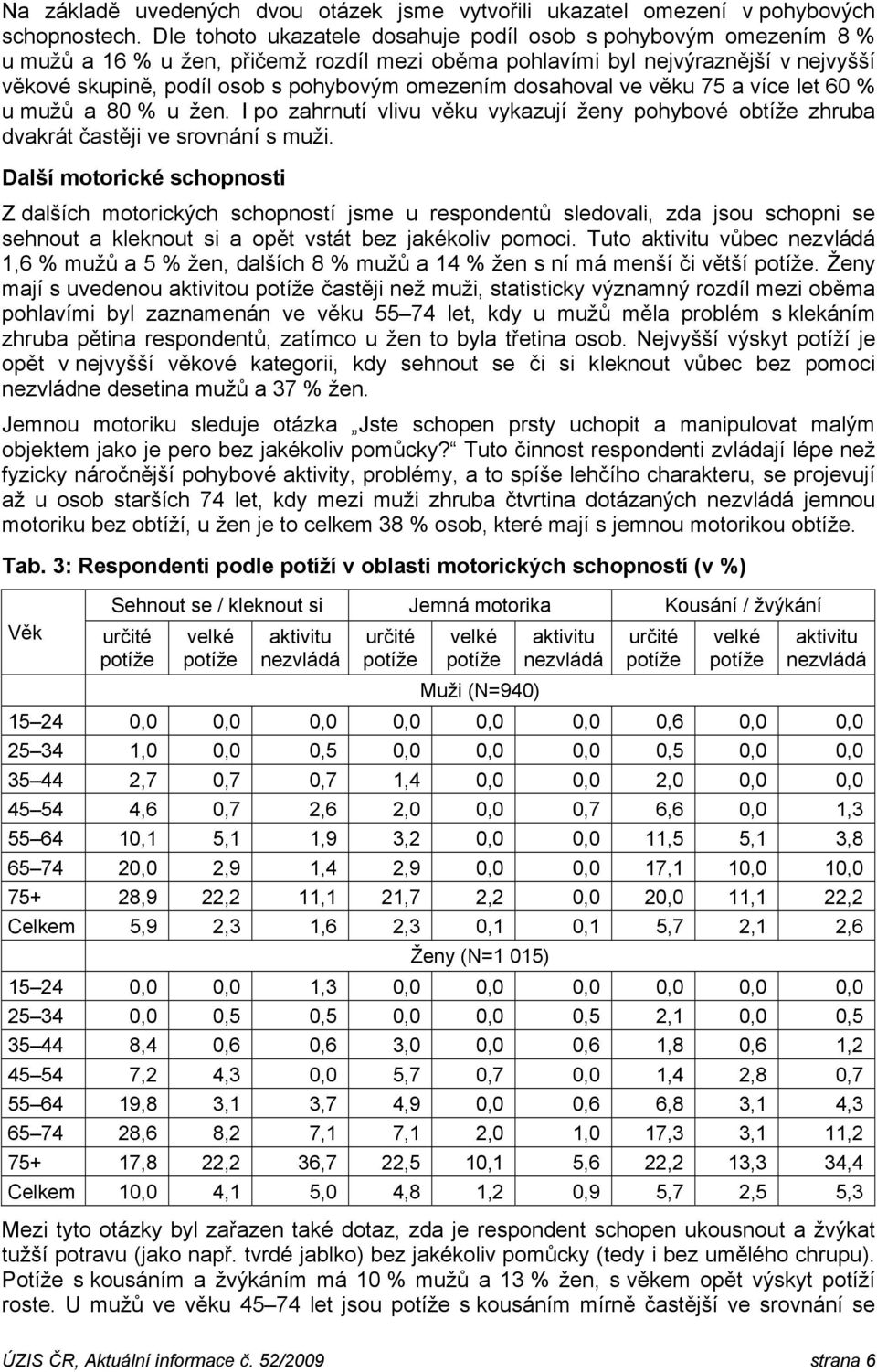 dosahoval ve věku 75 a více let 6 % u mužů a 8 % u žen. I po zahrnutí vlivu věku vykazují ženy pohybové obtíže zhruba dvakrát častěji ve srovnání s muži.