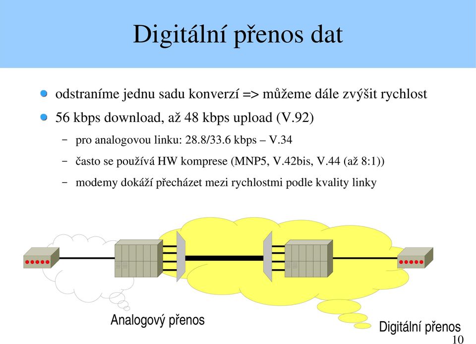 8/33.6 kbps V.34 často se používá HW komprese (MNP5, V.42bis, V.