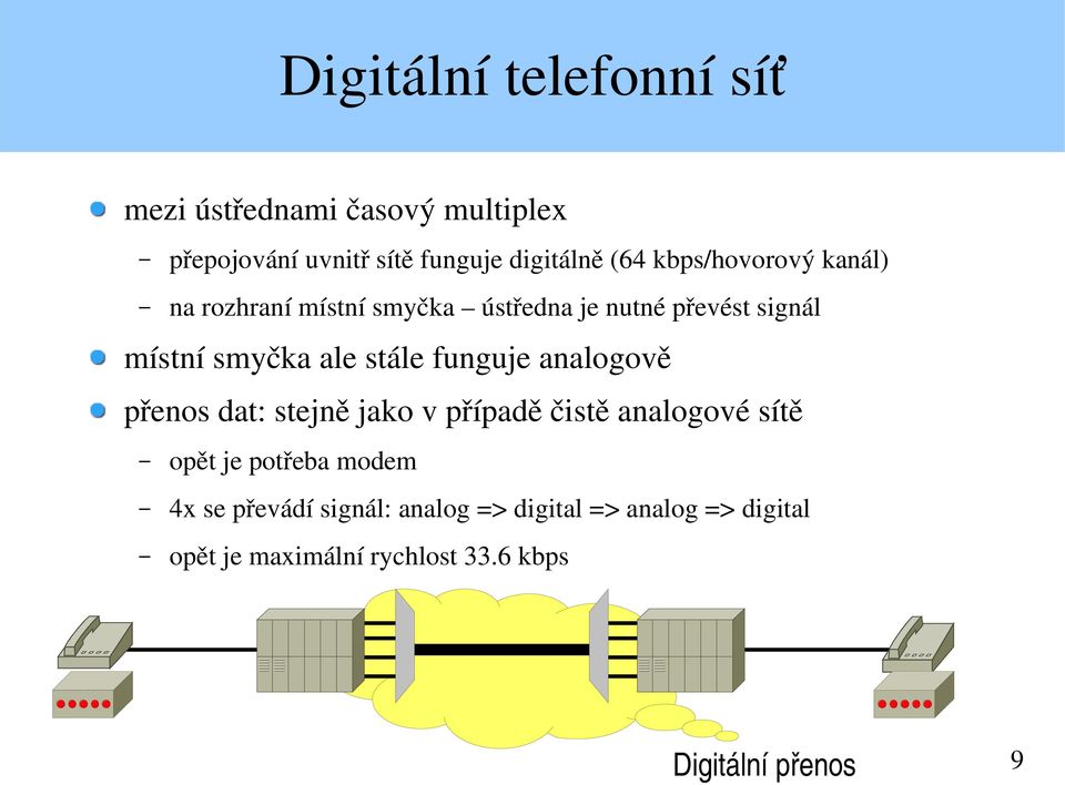 funguje analogově přenos dat: stejně jako v případě čistě analogové sítě opět je potřeba modem 4x se