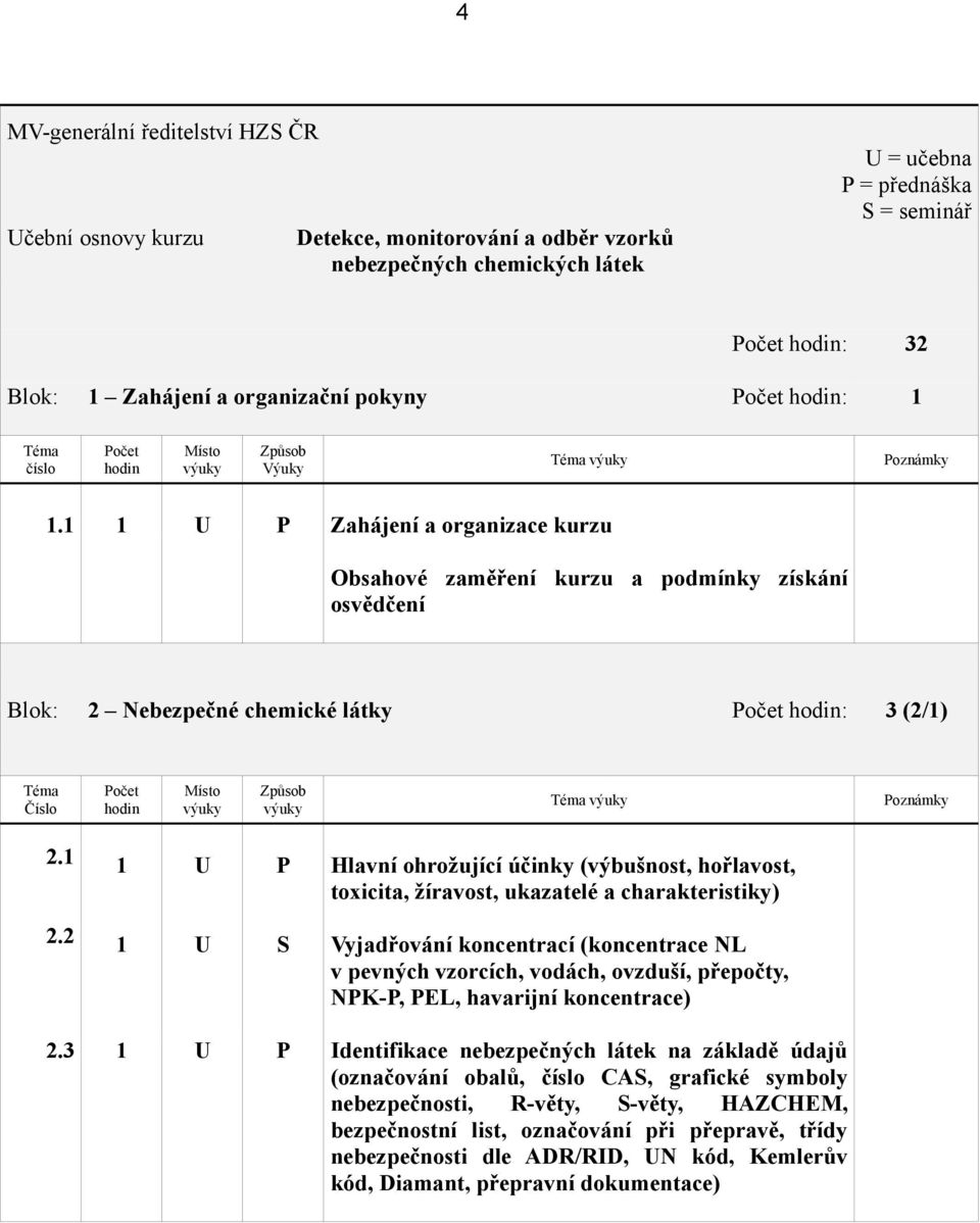 Hlavní ohrožující účinky (výbušnost, hořlavost, toxicita, žíravost, ukazatelé a charakteristiky).