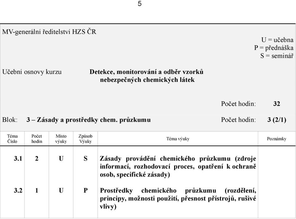 S Zásady provádění chemického průzkumu (zdroje informací, rozhodovací proces, opatření