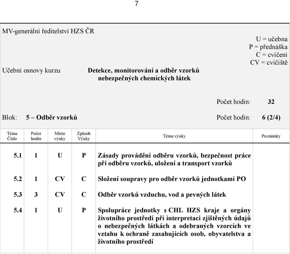 V Složení soupravy pro odběr vzorků jednotkami O 5.3 3 V Odběr vzorků vzduchu, vod a pevných látek 5.