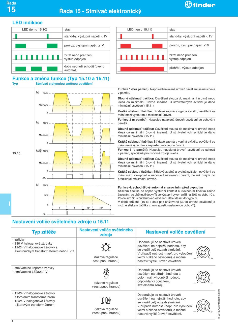 doba sepnutí schodišťového automatu přehřátí, vyśtup odpojen Funkce a změna funkce (Typ 15.10 a 15.