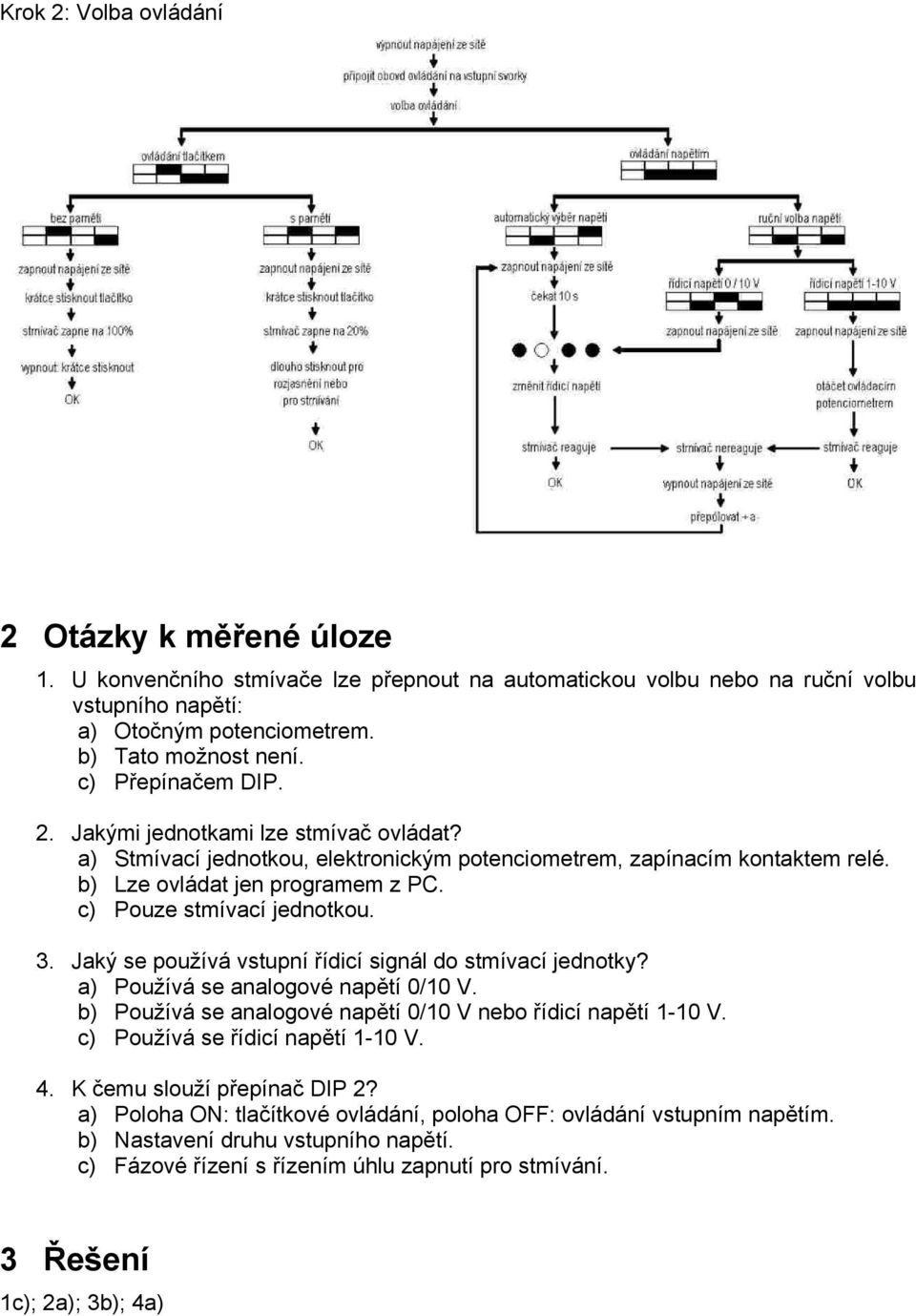 c) Pouze stmívací jednotkou. 3. Jaký se používá vstupní řídicí signál do stmívací jednotky? a) Používá se analogové napětí 0/10 V. b) Používá se analogové napětí 0/10 V nebo řídicí napětí 1-10 V.