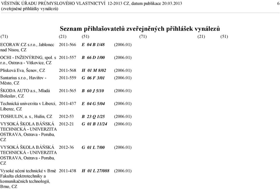 , Hulín, CZ 2012-53 VYSOKÁ ŠKOLA BÁŇSKÁ 2012-21 TECHNICKÁ - UNIVERZITA OSTRAVA, Ostrava - Poruba, CZ VYSOKÁ ŠKOLA BÁŇSKÁ 2012-36 TECHNICKÁ - UNIVERZITA OSTRAVA, Ostrava - Poruba, CZ Vysoké učení