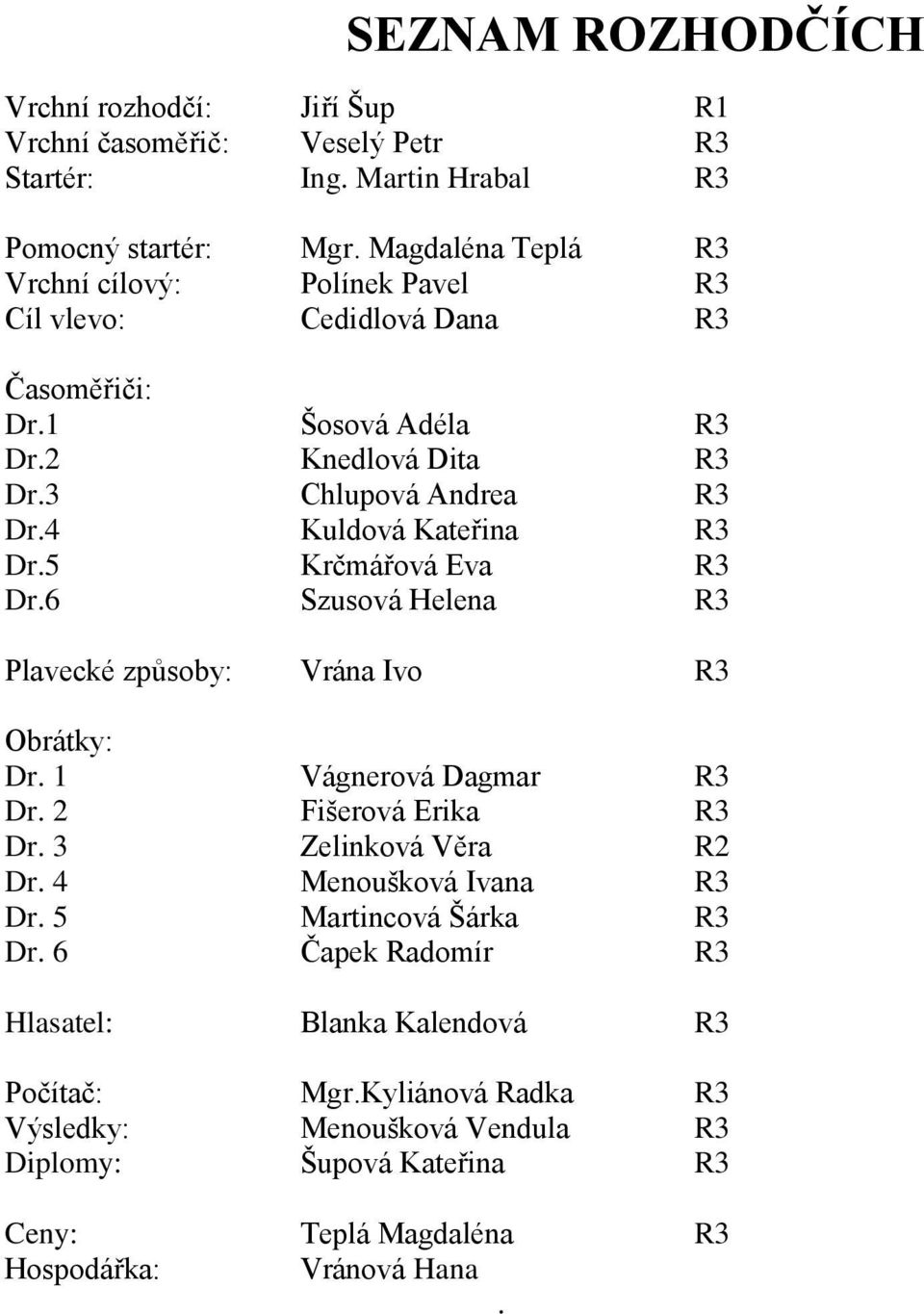 4 Kuldová Kateřina R3 Dr.5 Krčmářová Eva R3 Dr.6 Szusová Helena R3 Plavecké způsoby: Vrána Ivo R3 Obrátky: Dr. 1 Vágnerová Dagmar R3 Dr. 2 Fišerová Erika R3 Dr.