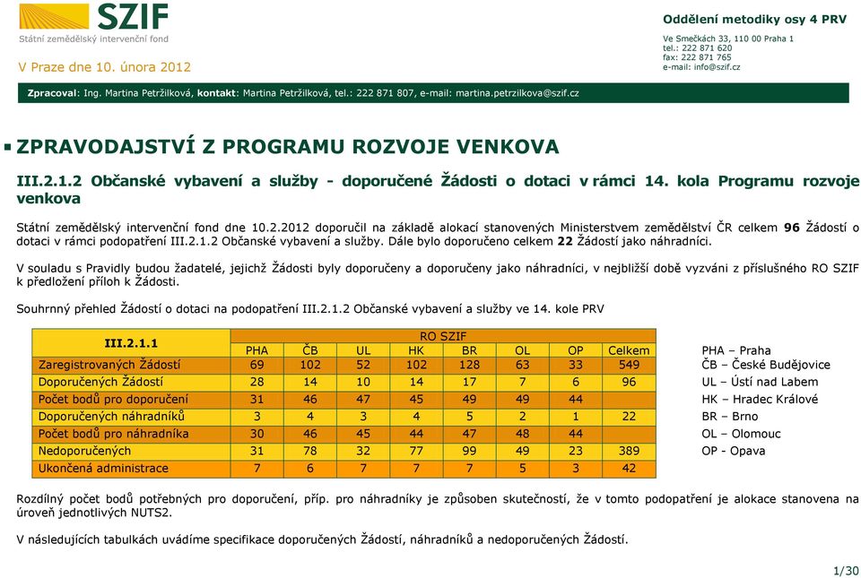 kola Programu rozvoje venkova Státní zemědělský intervenční fond dne 10.2.2012 doporučil na základě alokací stanovených Ministerstvem zemědělství ČR celkem 96 Ţádostí o dotaci v rámci podopatření III.