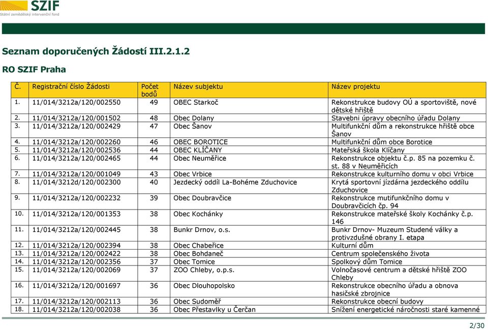 11/014/3212a/120/002260 46 OBEC BOROTICE Multifunkční dům obce Borotice 5. 11/014/3212a/120/002536 44 OBEC KLÍČANY Mateřská škola Klíčany 6.