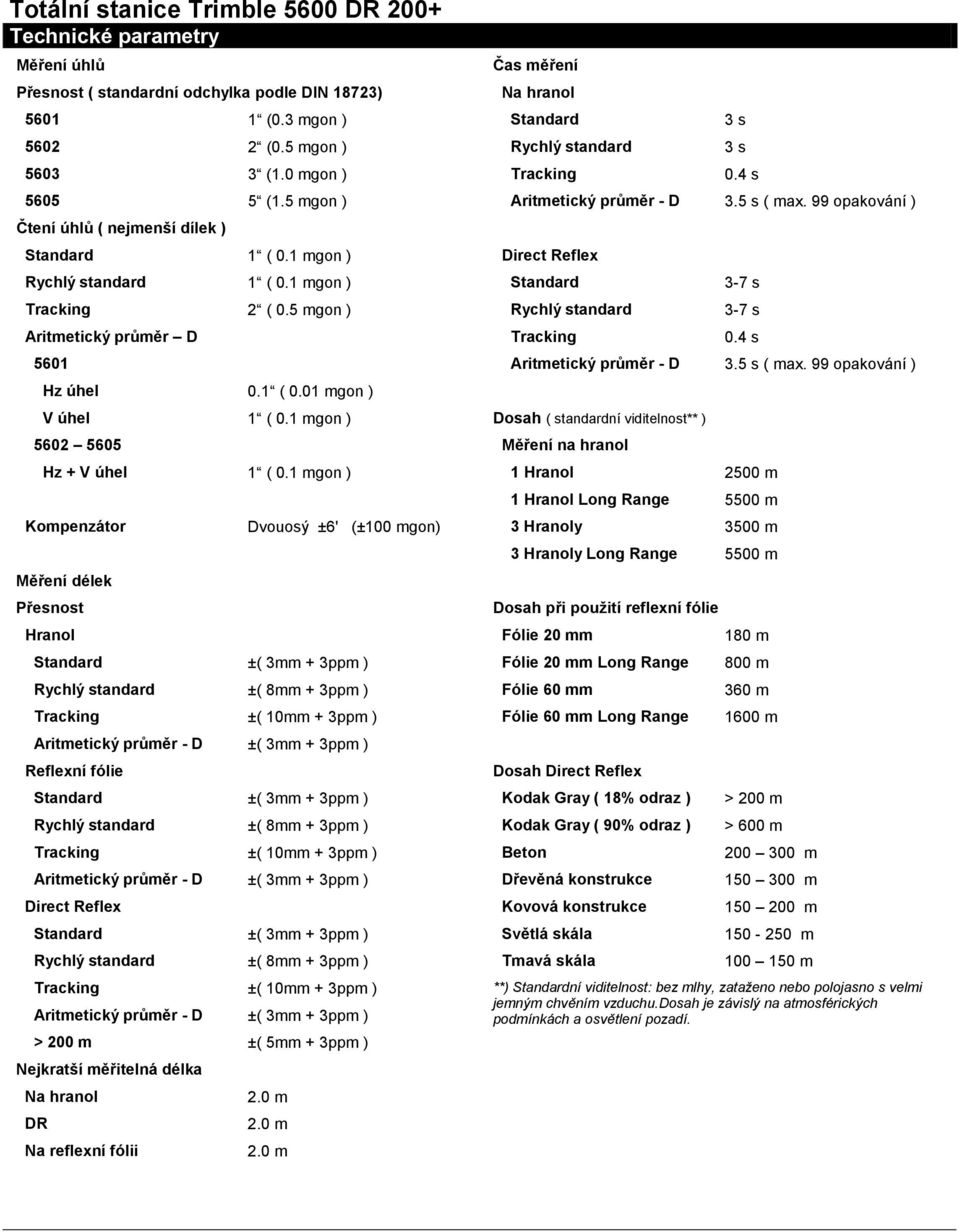 1 mgon ) Kompenzátor Dvouosý ±6' (±100 mgon) Měření délek Přesnost Hranol ±( 3mm + 3ppm ) ±( 8mm + 3ppm ) ±( 10mm + 3ppm ) Reflexní fólie ±( 3mm + 3ppm ) ±( 8mm + 3ppm ) ±( 10mm + 3ppm ) ±( 3mm +