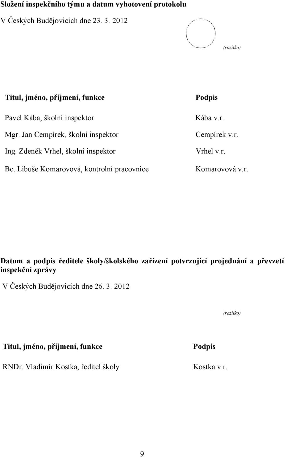 Zdeněk Vrhel, školní inspektor Bc. Libuše Komarovová, kontrolní pracovnice Podpis Kába v.r. Cempírek v.r. Vrhel v.r. Komarovová v.r. Datum a podpis ředitele školy/školského zařízení potvrzující projednání a převzetí inspekční zprávy V Českých Budějovicích dne 26.