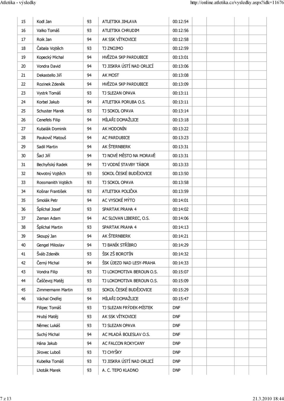 94 HVĚZDA SKP PARDUBICE 00:13:01 20 Vondra David 94 TJ JISKRA ÚSTÍ NAD ORLICÍ 00:13:06 21 Dekastello Jiří 94 AK MOST 00:13:08 22 Rozinek Zdeněk 94 HVĚZDA SKP PARDUBICE 00:13:09 23 Vystrk Tomáš 93 TJ