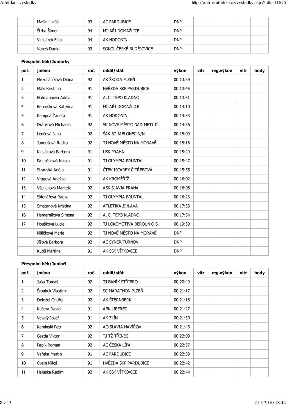 Diana 92 AK ŠKODA PLZEŇ 00:13:39 2 Mäki Kristiina 91 HVĚZDA SKP PARDUBICE 00:13:45 3 Hofmannová Adéla 91 A. C.