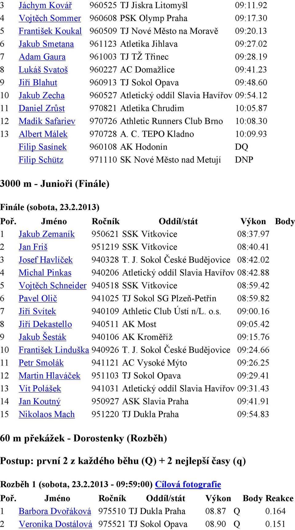 60 10 Jakub Zecha 960527 Atletický oddíl Slavia Havířov 09:54.12 11 Daniel Zrůst 970821 Atletika Chrudim 10:05.87 12 Madik Safariev 970726 Athletic Runners Club Brno 10:08.30 13 Albert Málek 970728 A.