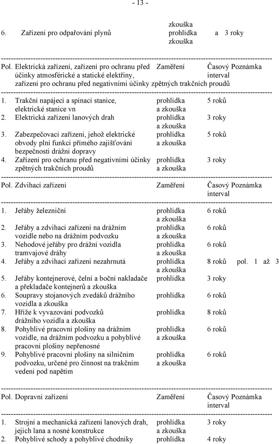 -------------------------------------------------------------------------------------------------------------- 1. Trakční napájecí a spínací stanice, prohlídka 5 roků elektrické stanice vn 2.